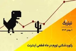 رکوردشکنی تورم در ماه قطعی اینترنت