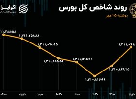 تعادل نسبی در بورس تهران