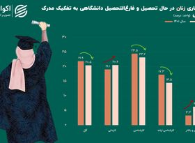 بازار کار ایران به کام «خانم دکتر‌ها» نیست