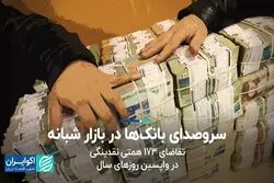 سروصدای بانک‌‌ها در بازار شبانه/ تقاضای 173 همتی نقدینگی در واپسین روزهای سال 