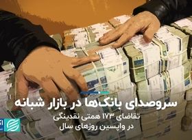 سروصدای بانک‌‌ها در بازار شبانه/ تقاضای 173 همتی نقدینگی در واپسین روزهای سال 