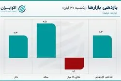 ناکامی بازار ساز در کنترل قیمت دلار / قیمت سکه به مرز حساس نزدیک شد