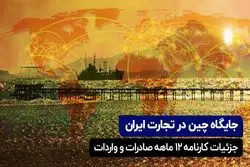 جایگاه چین در تجارت ایران