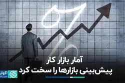 آمار بازار کار پیش‌بینی بازارها را سخت کرد