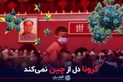  ابتلای روزانه 37 میلیون نفر به کرونا در چین