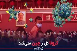  ابتلای روزانه 37 میلیون نفر به کرونا در چین