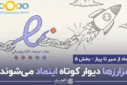ریشه اختلال در پرداخت صرافی های رمزارزی
