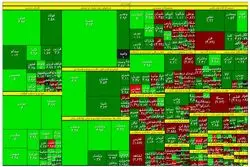 ورود سرمایه حقیقی به بازار سهام