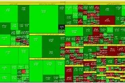 ورود سرمایه حقیقی به بازار سهام