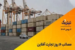 مصائب  ۱۶ روز  تجارت آفلاین