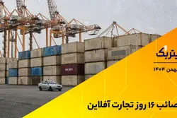 مصائب  ۱۶ روز  تجارت آفلاین