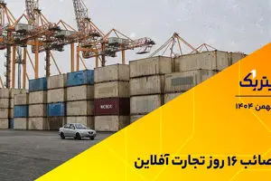 مصائب  ۱۶ روز  تجارت آفلاین