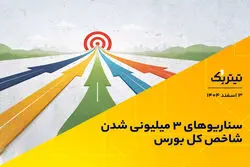 سناریوهای ۳ میلیونی شدن شاخص کل بورس