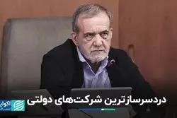 زیان‌ده‌ترین شرکت‌های دولتی