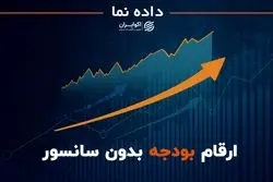 رفع سانسور تورمی از لایحه بودجه 1401