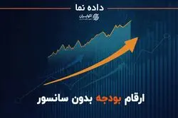 رفع سانسور تورمی از لایحه بودجه 1401