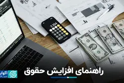 راهنمای ساده برای مذاکرات افزایش حقوق : تهدید نکنید!