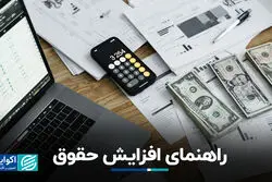 راهنمای ساده برای مذاکرات افزایش حقوق : تهدید نکنید!
