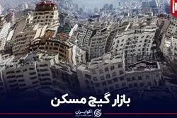 بازار گیج مسکن