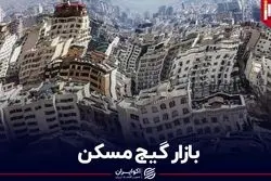 بازار گیج مسکن