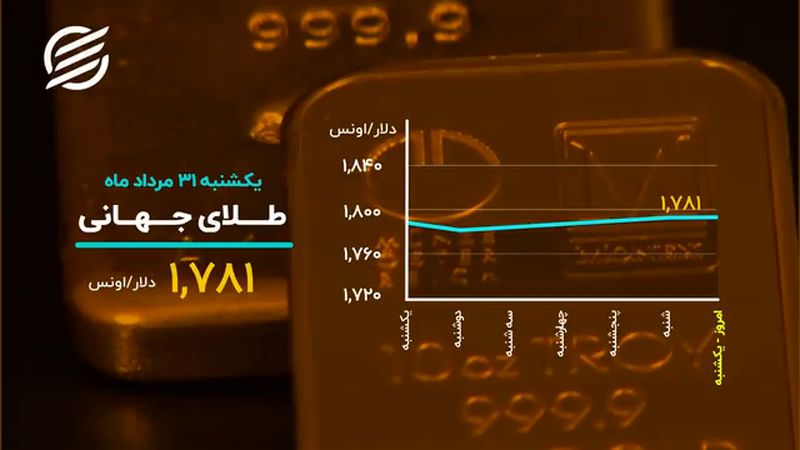 بیت کوین پشت خط ۵۰ هزار دلار