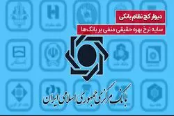 سایه نرخ بهره حقیقی منفی بر نظام بانکی
