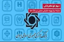 سایه نرخ بهره حقیقی منفی بر نظام بانکی
