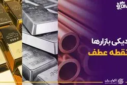 نزدیکی بازارها به نقطه عطف
