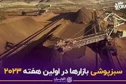 سبزپوشی بازارها در اولین هفته 2023 