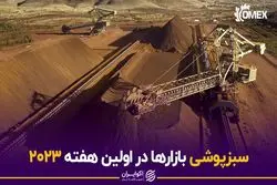 سبزپوشی بازارها در اولین هفته 2023 