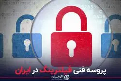 پروسه فنی فیلترینگ در ایران