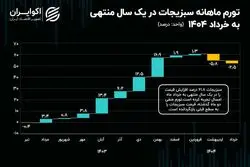 تورم خرداد زیر ذره‌بین اکوایران؛ ملتهب‌ترین خوراکی‌های خرداد کدام‌اند؟