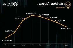  سبقت خودرویی‌ها در سعادت آباد 