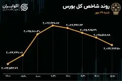  سبقت خودرویی‌ها در سعادت آباد 