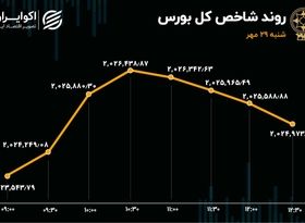  سبقت خودرویی‌ها در سعادت آباد 