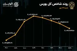 سبقت خودرویی‌ها در سعادت آباد 