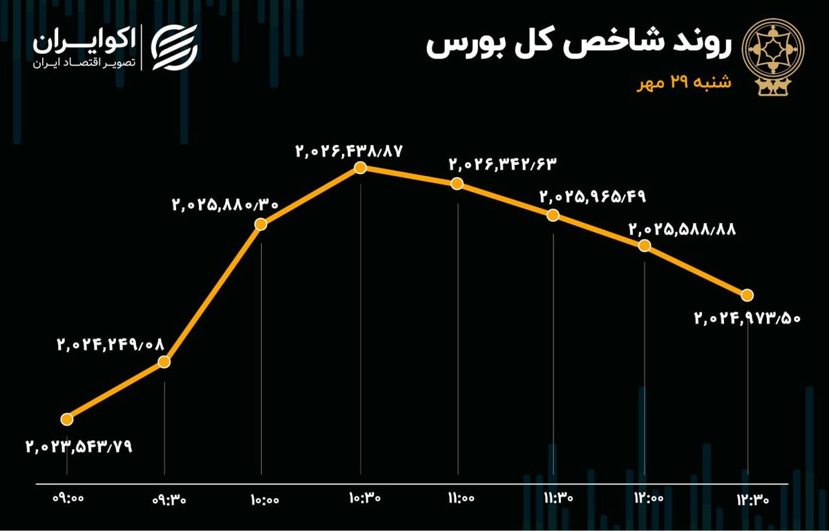  سبقت خودرویی‌ها در سعادت آباد 