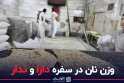 سهم نان در سفره کارگر و مقامات