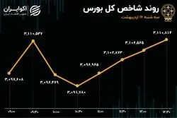 رفت و برگشت شاخص در مدار مثبت/ گروه خودرو مقصد جدید پول حقیقی