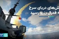 تنش‌های دریای سرخ به فدرال رزرو رسید