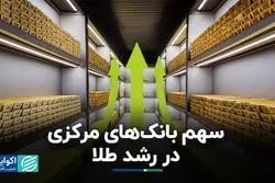 پشت پرده رکوردزنی قیمت طلا؛ پای بانک‌های مرکزی در میان است
