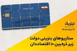 سناریوهای بنزینی دولت زیر ذره‌بین ۱۰ اقتصاددان | پادکست تیتر یک