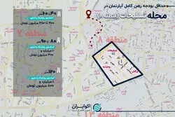 بازار رهن و اجاره در محله تسلیحات؛ حداقل رهن کامل آپارتمان چند؟