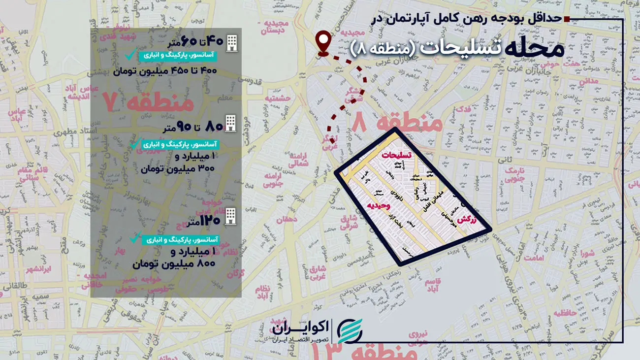 بازار رهن و اجاره در محله تسلیحات؛ حداقل رهن کامل آپارتمان چند؟