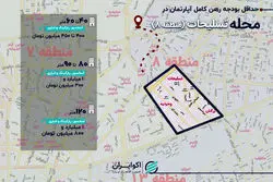 بازار رهن و اجاره در محله تسلیحات؛ حداقل رهن کامل آپارتمان چند؟