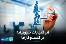 اثر التهابات خاورمیانه بر کسب‌وکارها