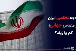 بودجه نظامی ایران در مقیاس جهانی؛ کم یا زیاد؟