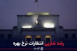 رشد شارپی انتظارات نرخ بهره
