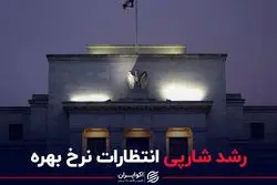 رشد شارپی انتظارات نرخ بهره
