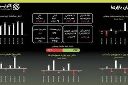 اونس جهانی در مدار پرواز: صعود به قله ۴۱۳۱ دلاری